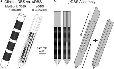 The μDBS: Multiresolution, Directional Deep Brain Stimulation for Improved Targeting of Small Diameter Fibers